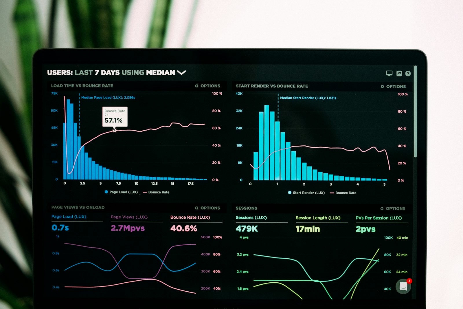 Accelerating Data Democratisation — Facilitating Access to Consumer and Market Data with Interactive Dashboards for Our Client’s Business
